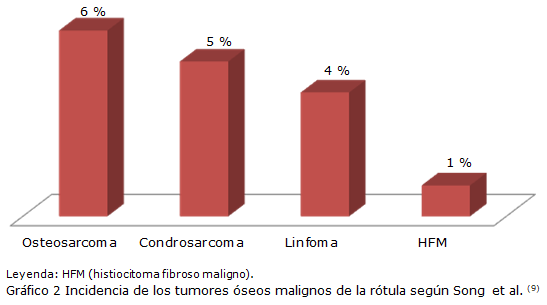 grafico 2