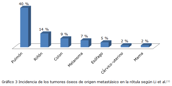 grafico3