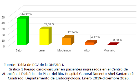 grafico 1
