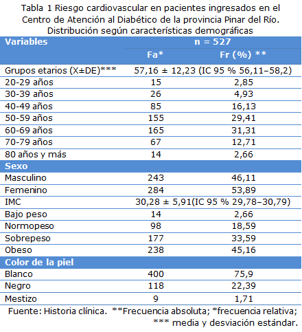 Tabla 1