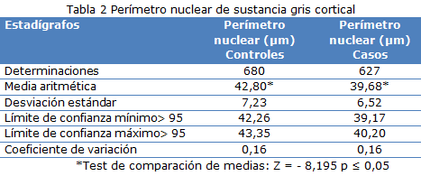 Tabla 2