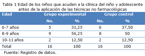 tabla1