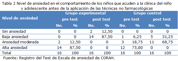 tabla 2