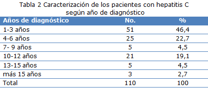 tabla 2