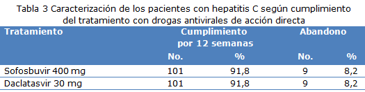 tabla 3