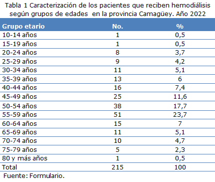 tabla 1