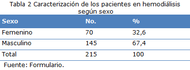tabla 2