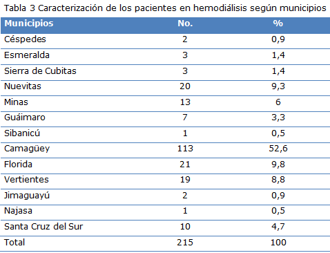 tabla 3
