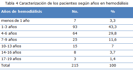tabla 4