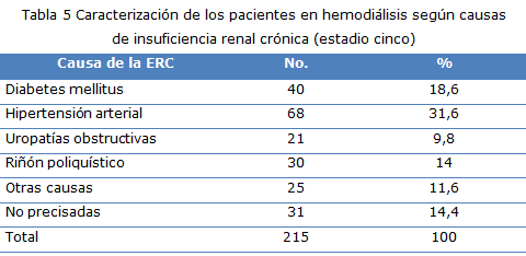 tabla 5