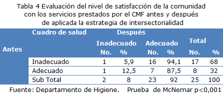 tabla 4