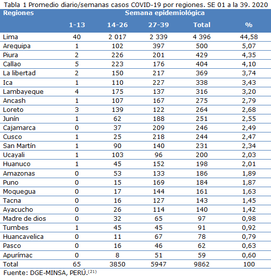 tabla1