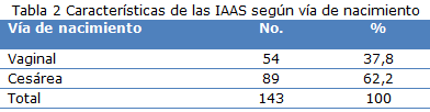 tabla 2