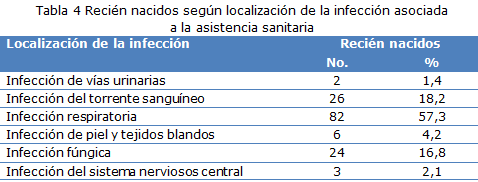 tabla 4