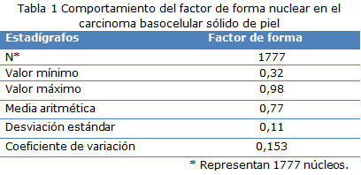 tabla 1