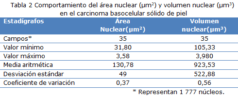 tabla 2