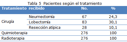 Tabla 5