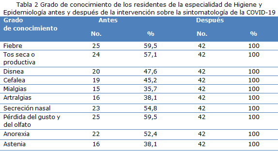 tabla 2