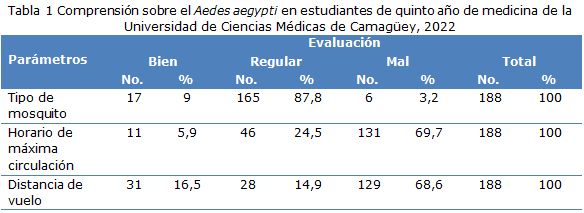 tabla 1