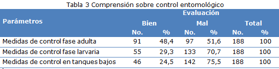tabla 3