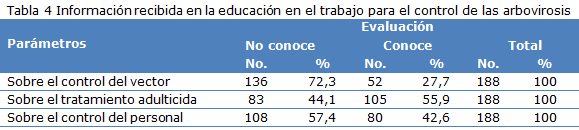 tabla 4
