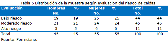 Tabla 5
