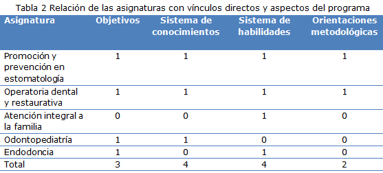tabla 2