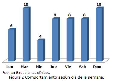 figura 2