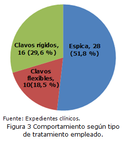figura 3