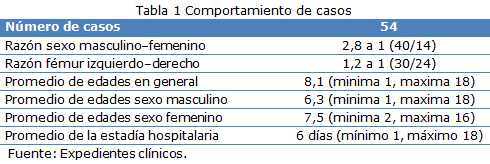tabla 1