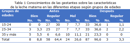 tabla 1