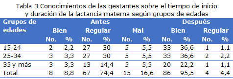 tabla 3