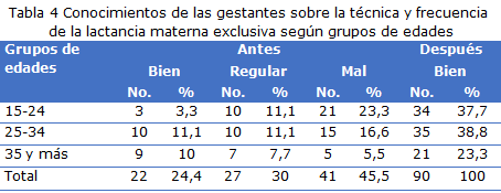 tabla 4