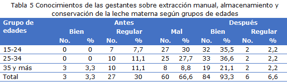 tabla 5