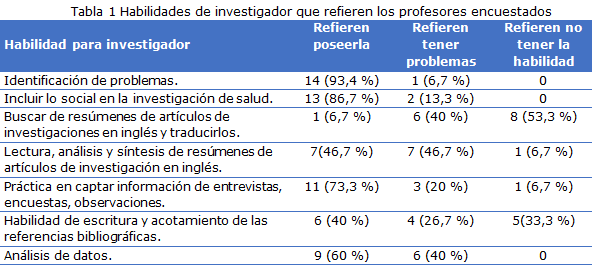tabla 1