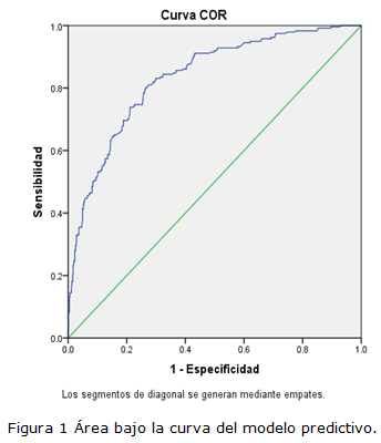 Figura 1