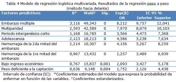 Tabla 4