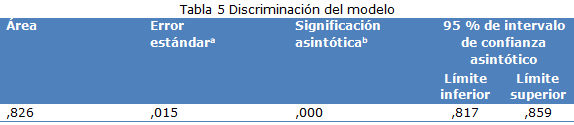 Tabla 5