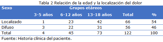 tabla 2