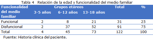 tabla4