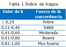 Tabla 1