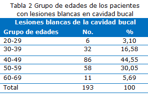 Tabla 2