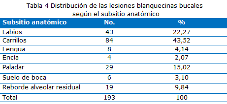 Tabla 4