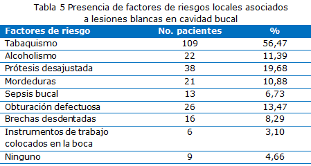 Tabla 5