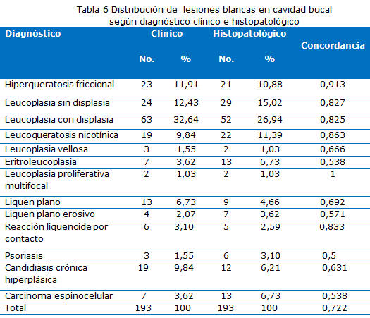 Tabla 6