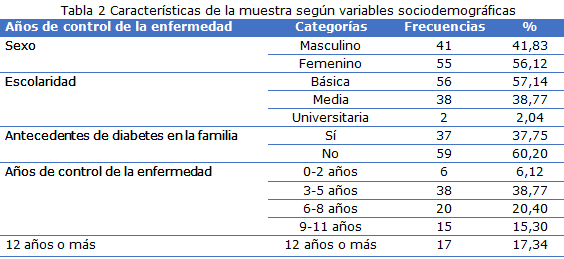 Tabla 2