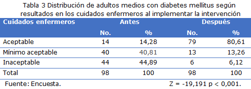 tabla 3