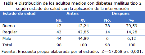 tabla 4