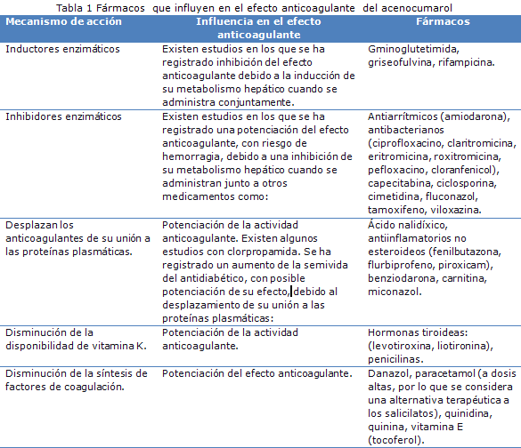 Tabla 1
