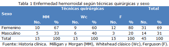 tabla 1